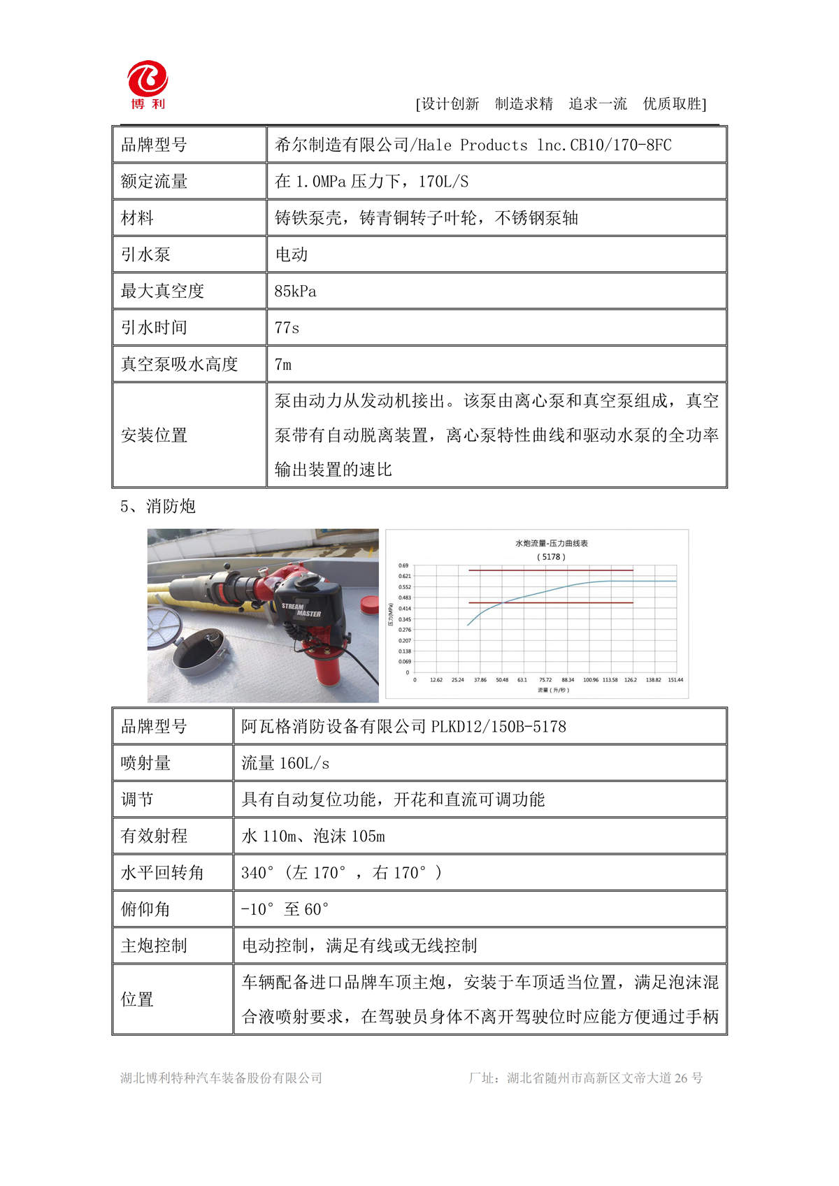 BLT5400GXFPM200S6-泡沫消防车—25方汕德卡—8×4√_05.jpg