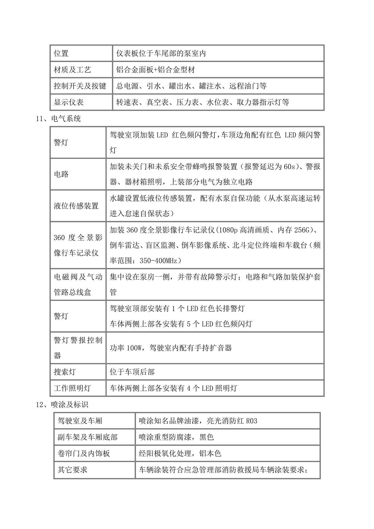 BLT5430GXFSG250Z6-水罐消防车技术规格书G（消防炮电动）_08.jpg