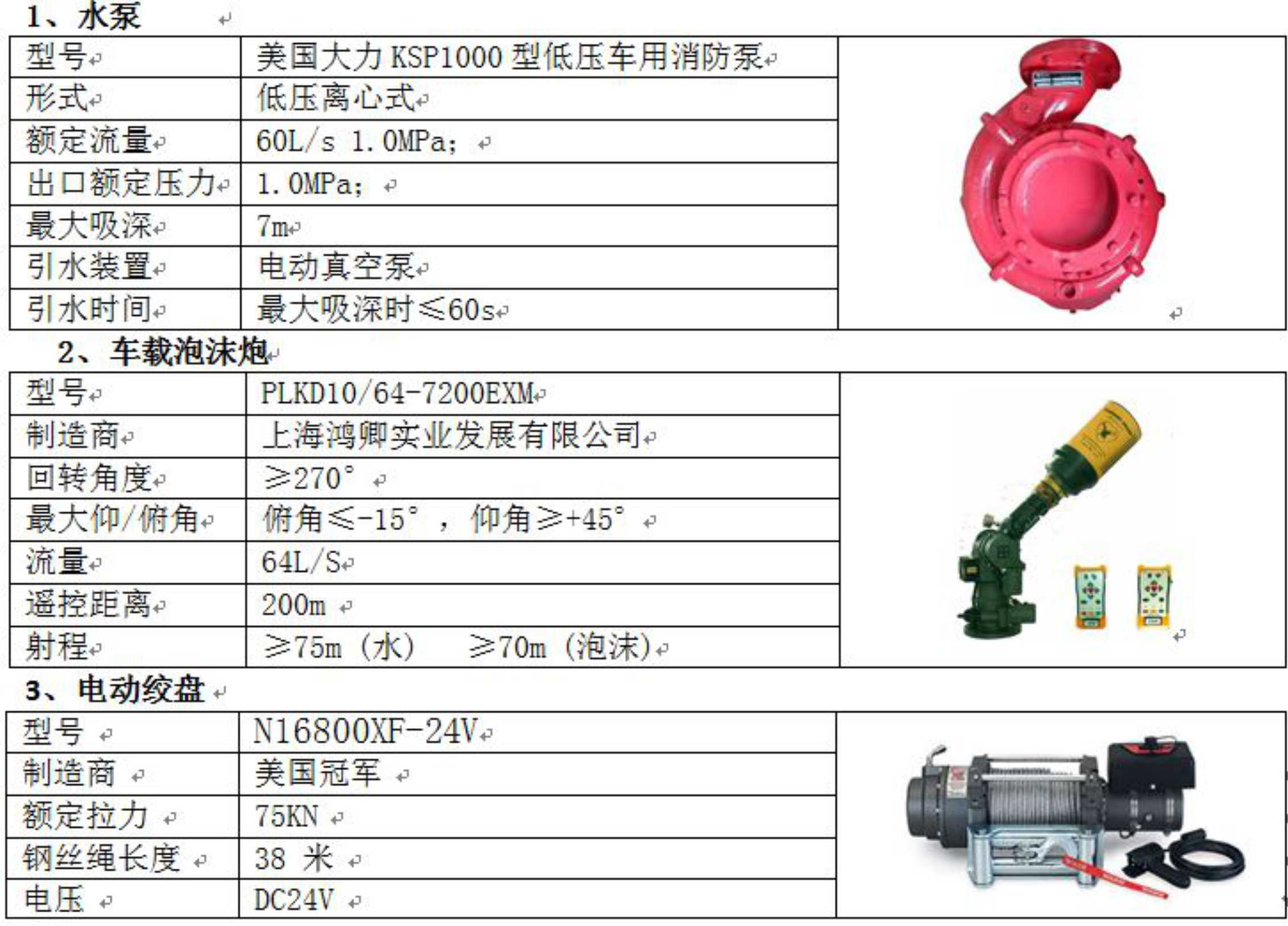 博利牌壓縮空氣泡沫城市主戰(zhàn)消防車